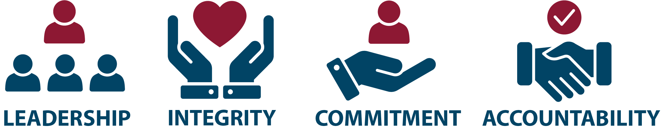 AG|CM Company Values - Leadership, Integrity, Commitment and Accountability